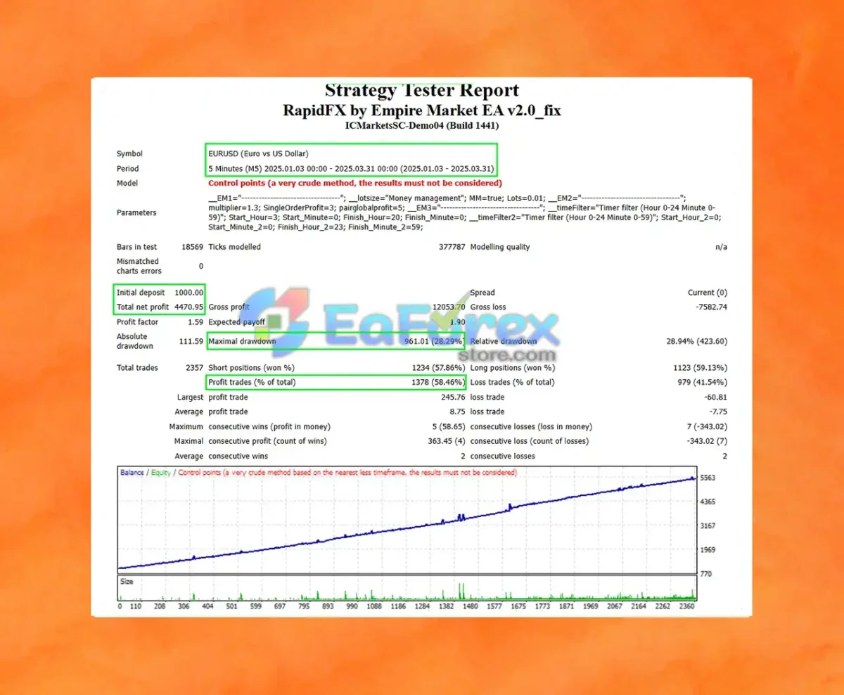 RapidFX by Empire Market MT4 REVIEW