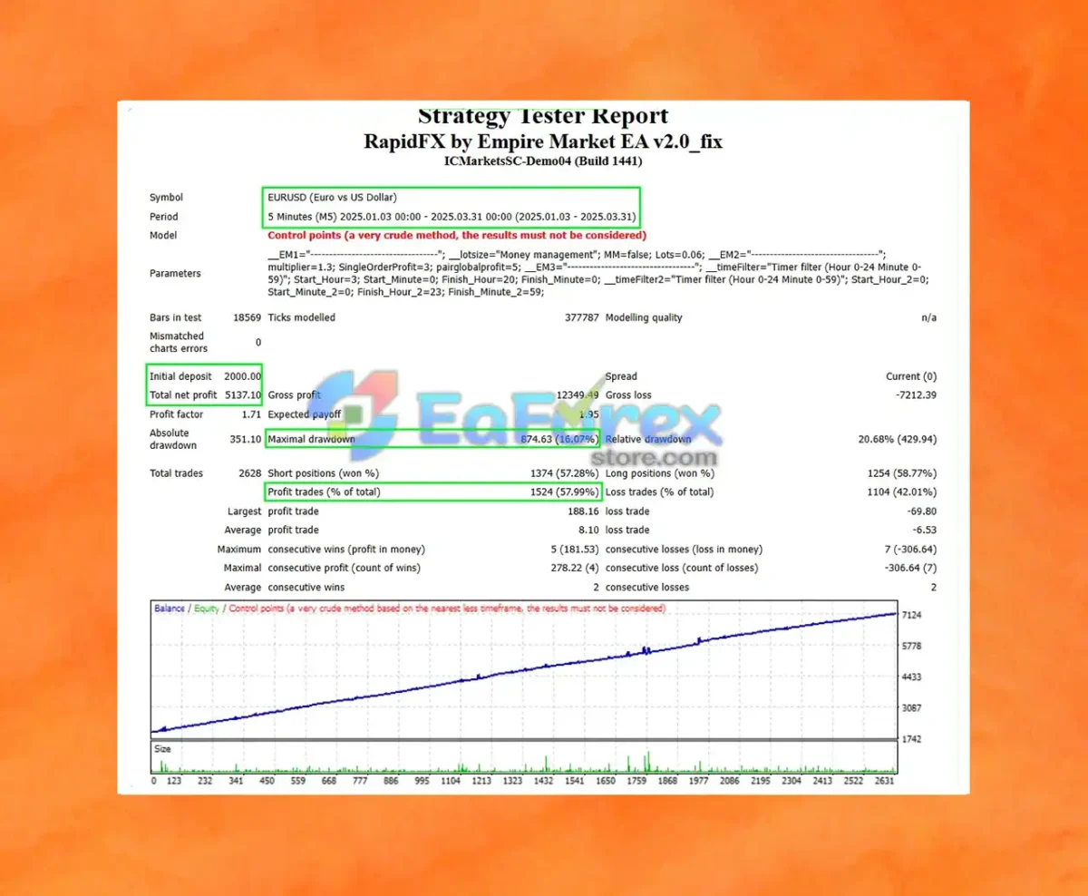 RapidFX by Empire Market MT4 REVIEW