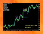 PipFinite Trend Laser Indicator Review