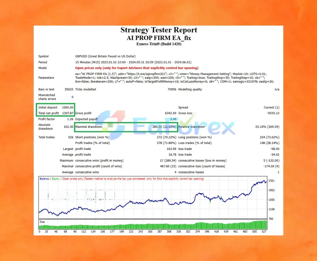 AI Propfirm EA MT4 Reviews