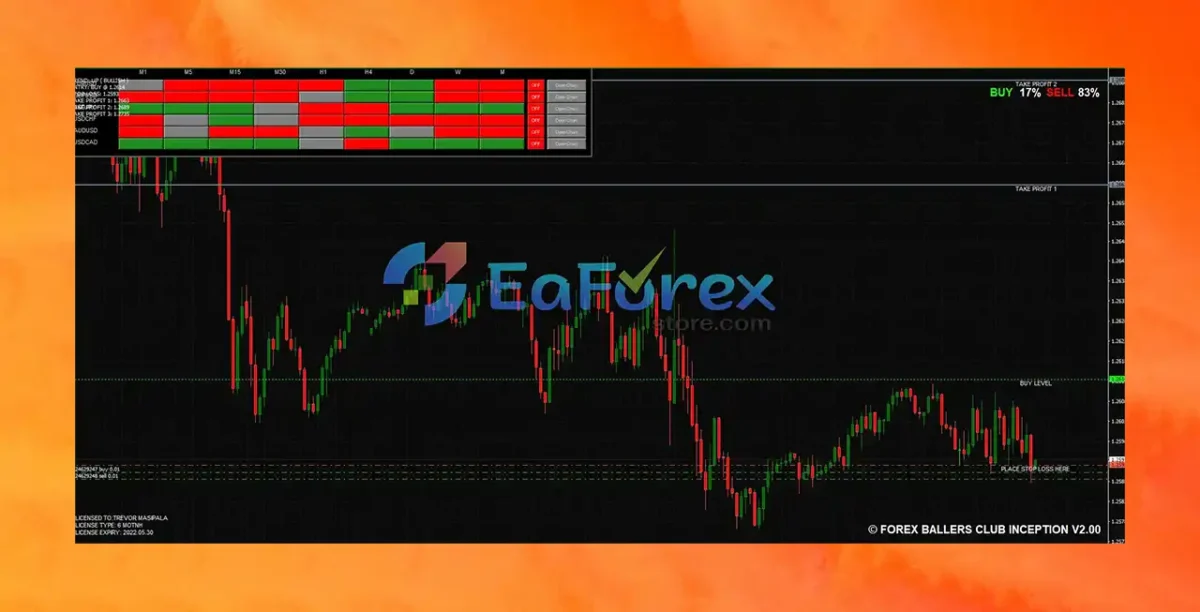 Inception Trading System Indicator MT4 review