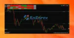 Inception Trading System Indicator MT4 review