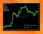 PipFinite Trend Laser MT4 Review