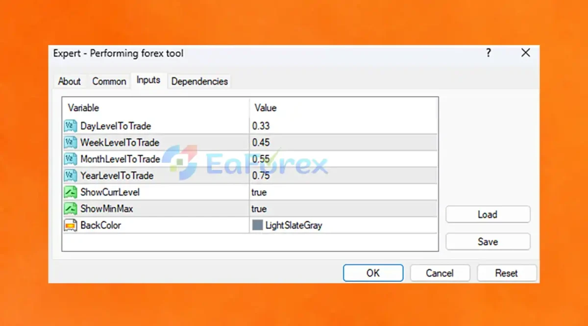 Performing Forex Tool MT4 setting