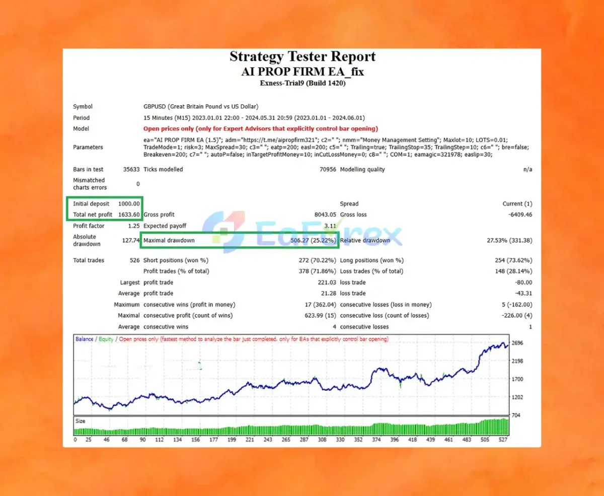 AI Propfirm EA Review