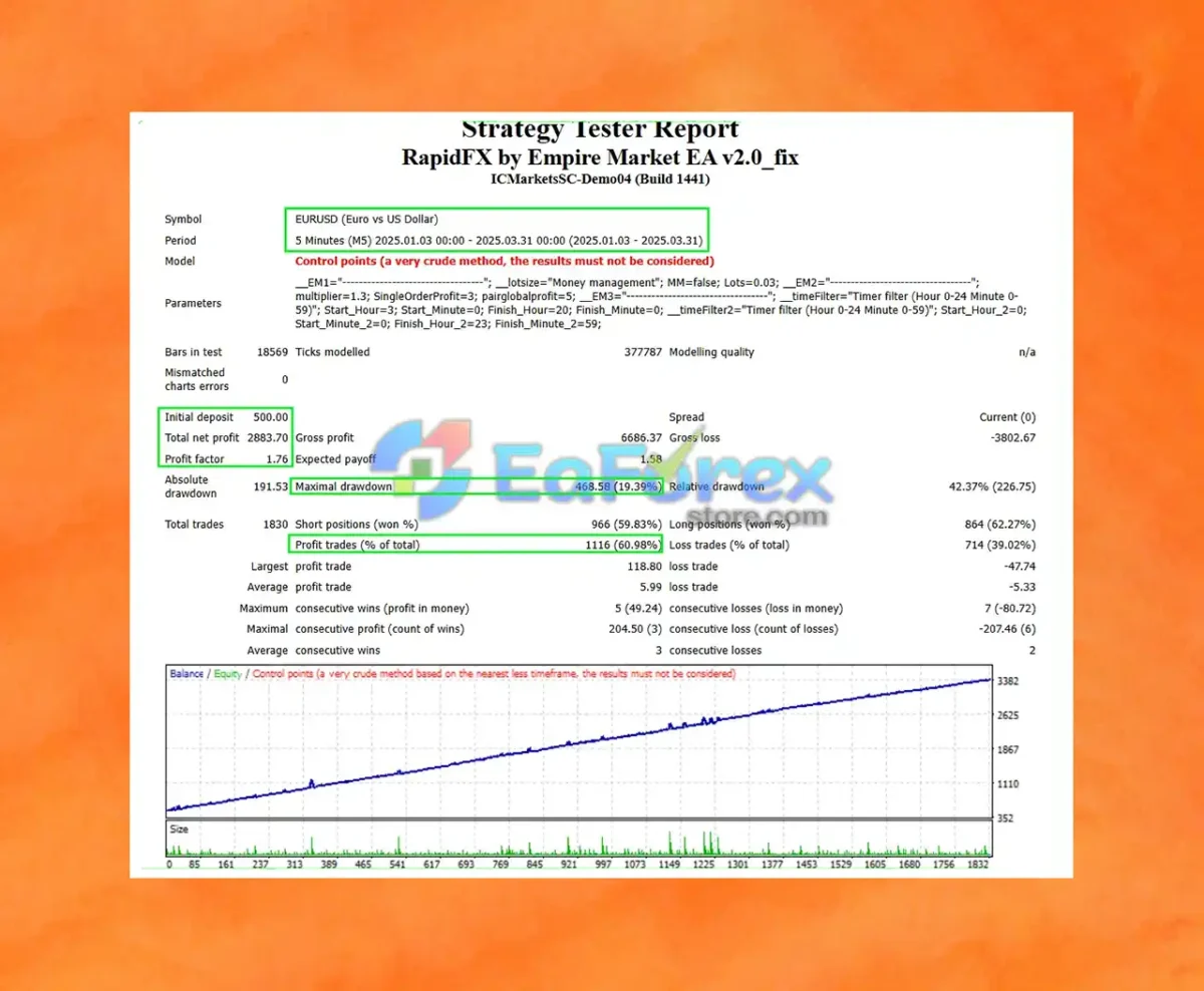 RapidFX by Empire Market EA MT4 REVIEW