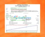RapidFX by Empire Market EA MT4 REVIEW