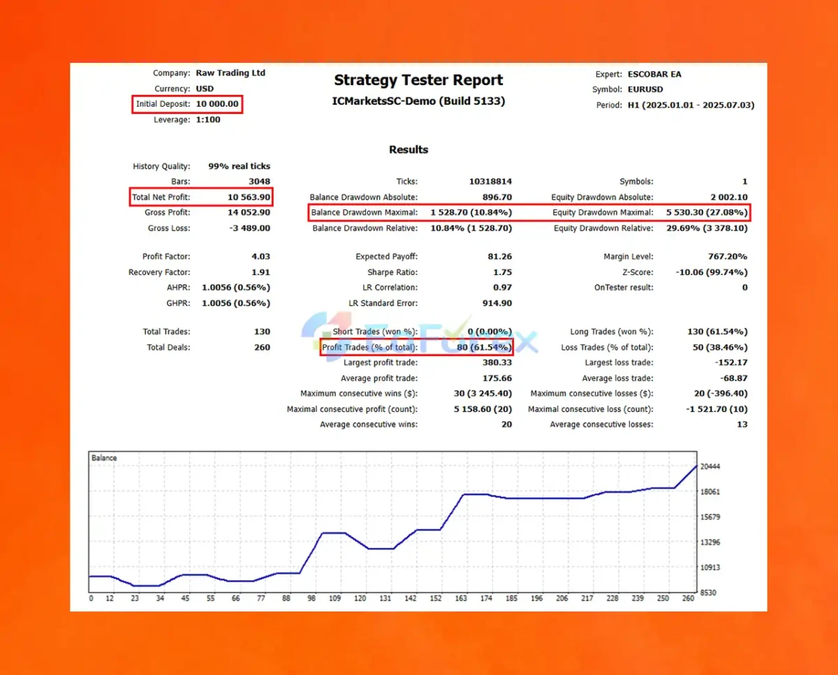ESCOBAR EA Backtest Trading ResultsS