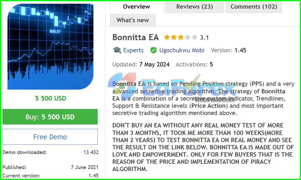 Bonnitta EA MT5 Overview
