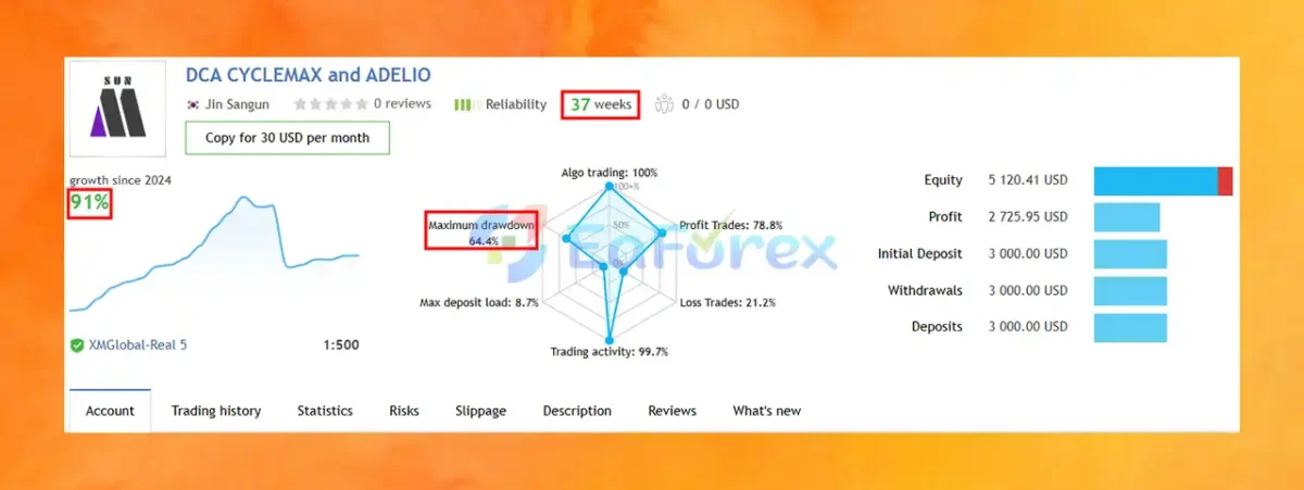 Adelio EA MT4 Live Trading