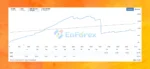 PriceTracker MT4 Live Trading Results: