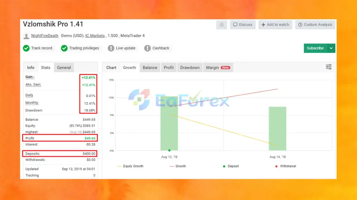 Forex Vzlomshik Pro EA Signal Myfxbook