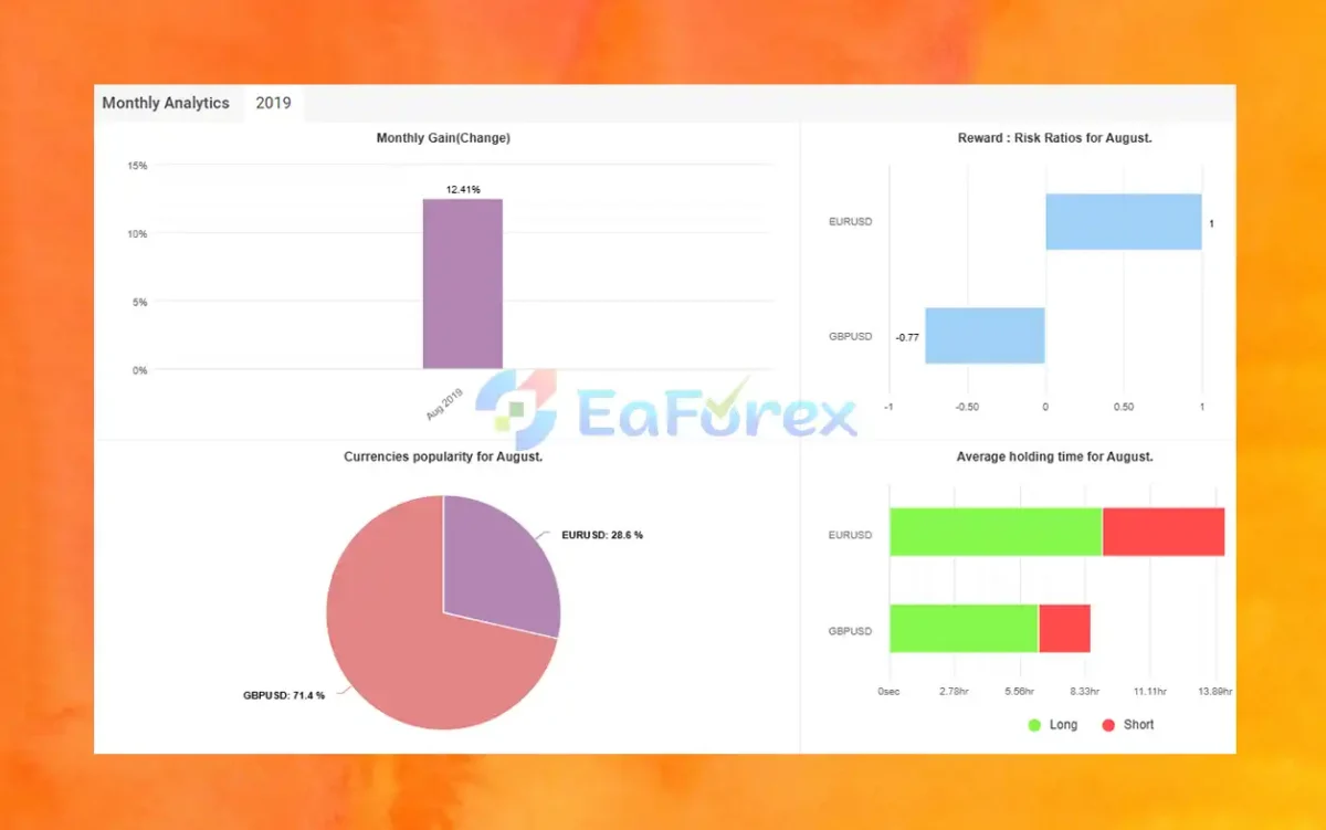 Forex Vzlomshik Pro Myfxbook