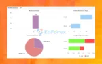 Forex Vzlomshik Pro Myfxbook