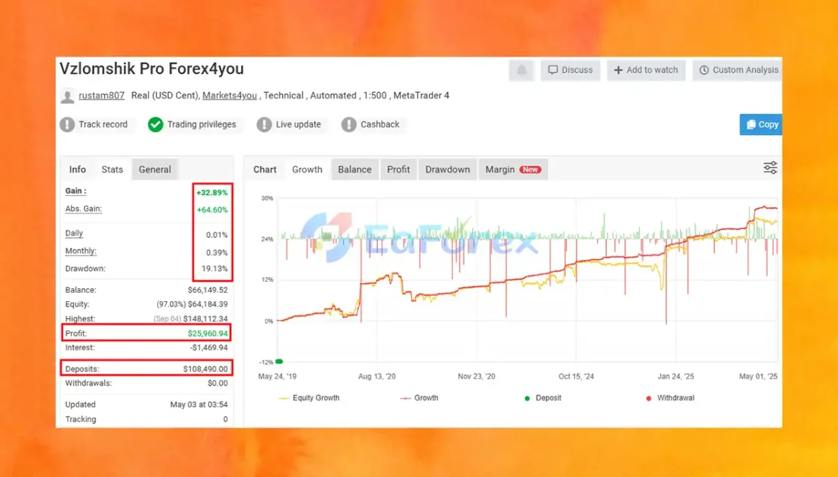 Forex Vzlomshik Pro Signal Myfxbook