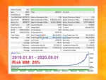 EA Skynet MT4 Backtest Results