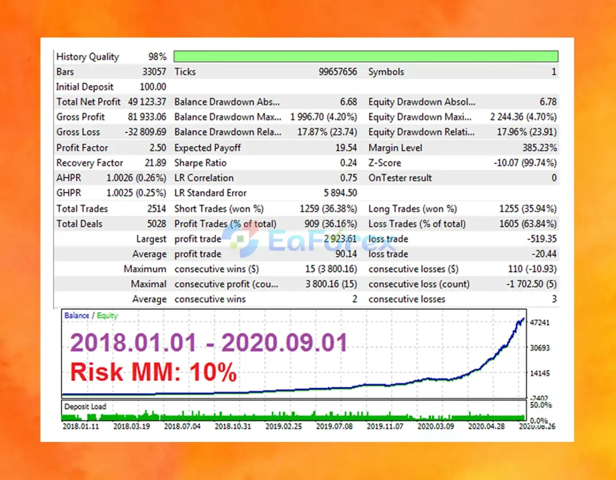 EA Skynet Backtest Results