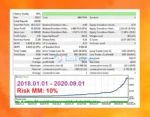 EA Skynet Backtest Results