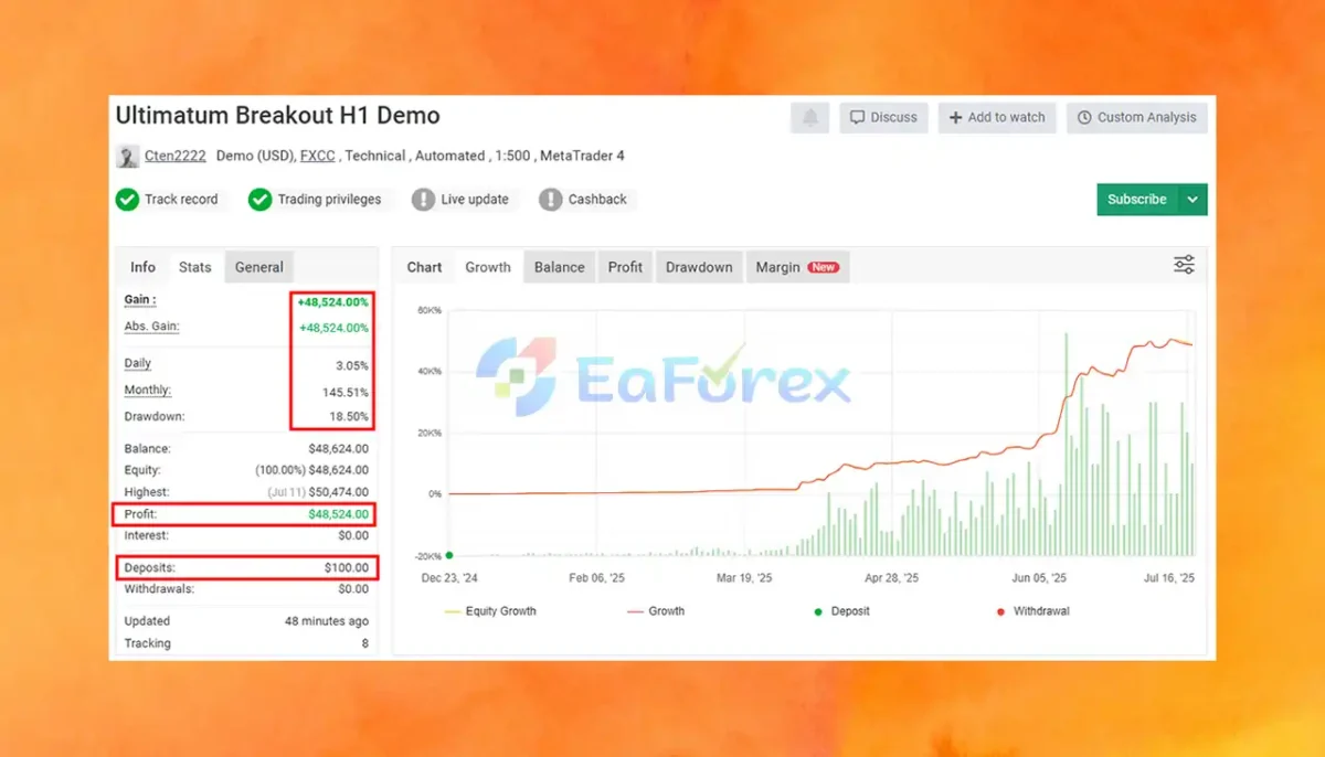Ultimatum Breakout EA Myfxbook Results