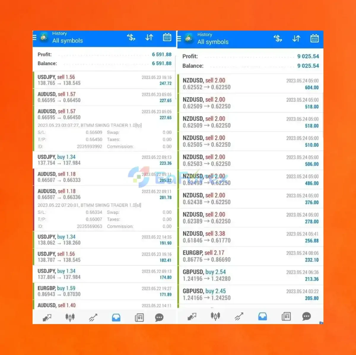 BTMM Swing Trader EA MT4 Live Reuslts