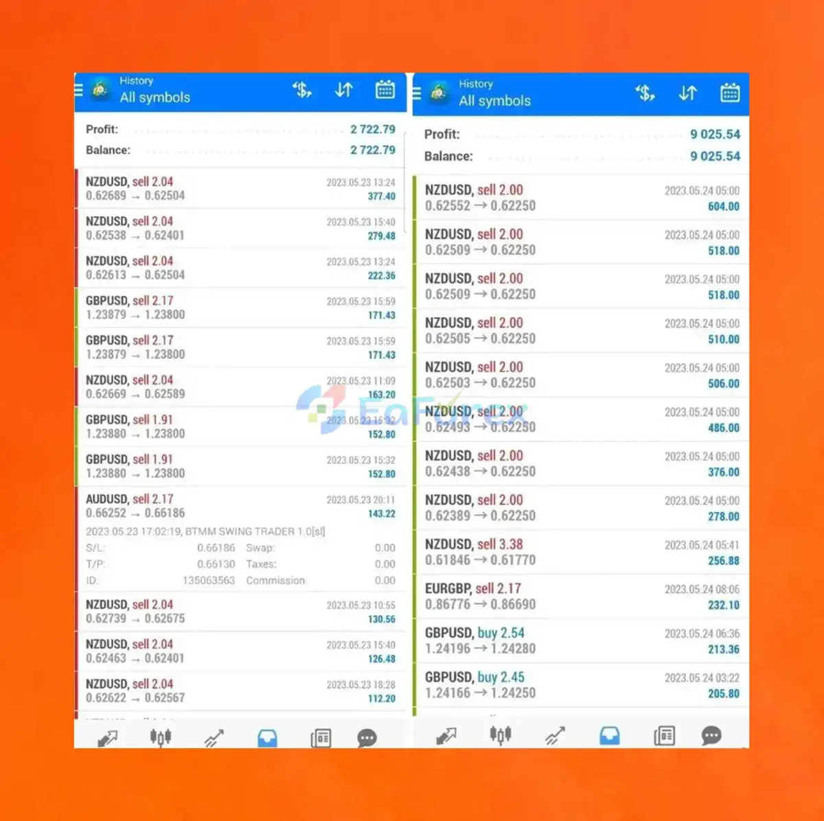 BTMM Swing Trader EA Live Reuslts