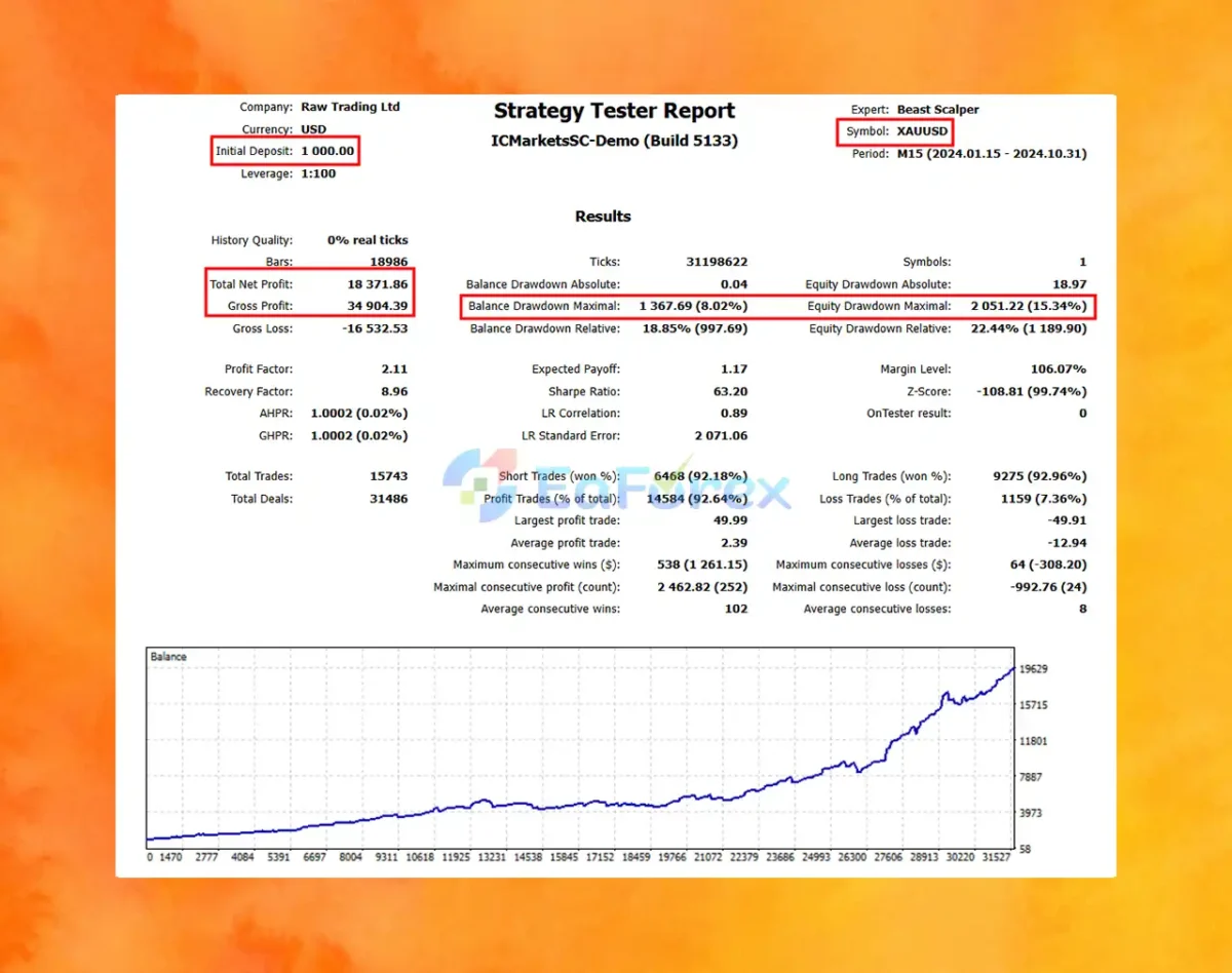 Beast Scalper EA MT5 Backtest Results
