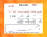 Beast Scalper EA MT5 Backtest Results