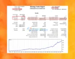 Beast Scalper EA Backtest Trading Results