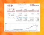 Beast Scalper EA Backtest Results