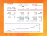 Beast Scalper EA MT5 Backtest Trading Results