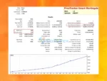 PriceTracker MT5 Backtest Trading Results