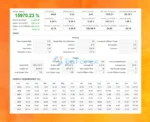 PriceTracker MT4 Backtest Trading Results.