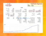 PriceTracker MT5 Trading Results
