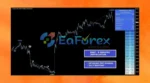 4EX Trader PRO Indicator Review