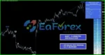 4EX Trader PRO Indicator Review