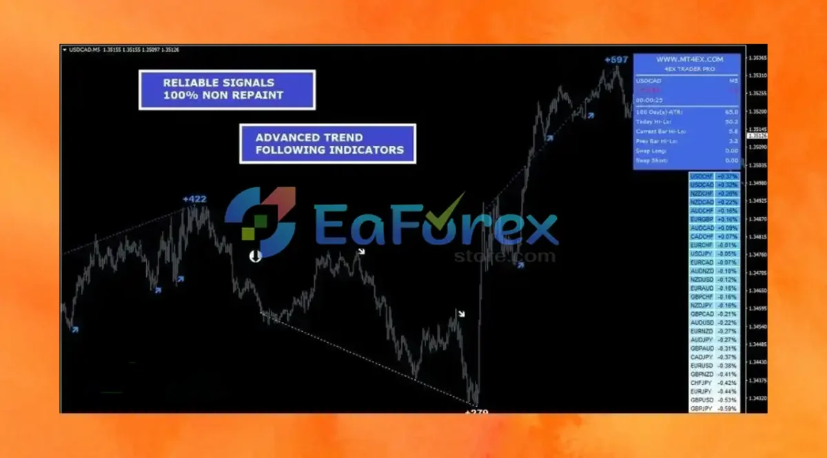 4EX Trader PRO Indicator Review_