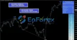 4EX Trader PRO Indicator Review
