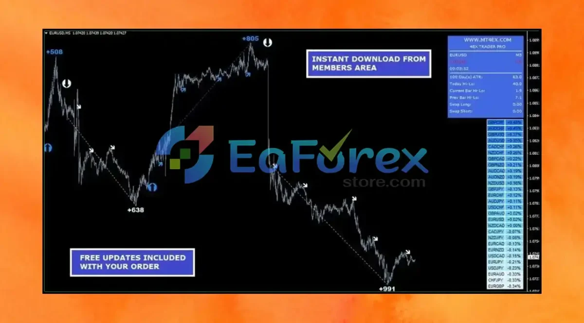 4EX Trader PRO Indicator Reviews