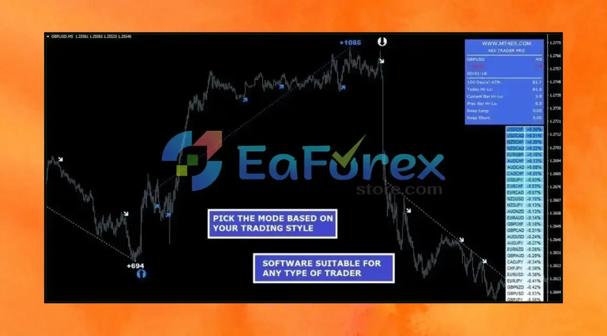4EX Trader PRO Indicator Reviews_
