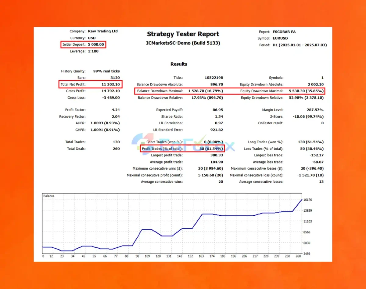 ESCOBAR EA Backtest Results