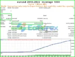 AFM Pro Neural EA Backtest Results