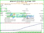 AFM Pro Neural EA MT4 Backtest Results