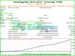 AFM Pro Neural MT4 Backtest Results