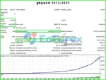AFM Trade EA Backtest Results