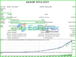 AFM Trade EA Backtests Results