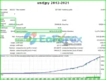 AFM Trade EA MT4 Backtests Results
