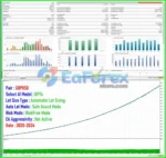 AI Cortex EA MT4 Backtest