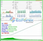 AI Cortex EA MT4 Backtests Results