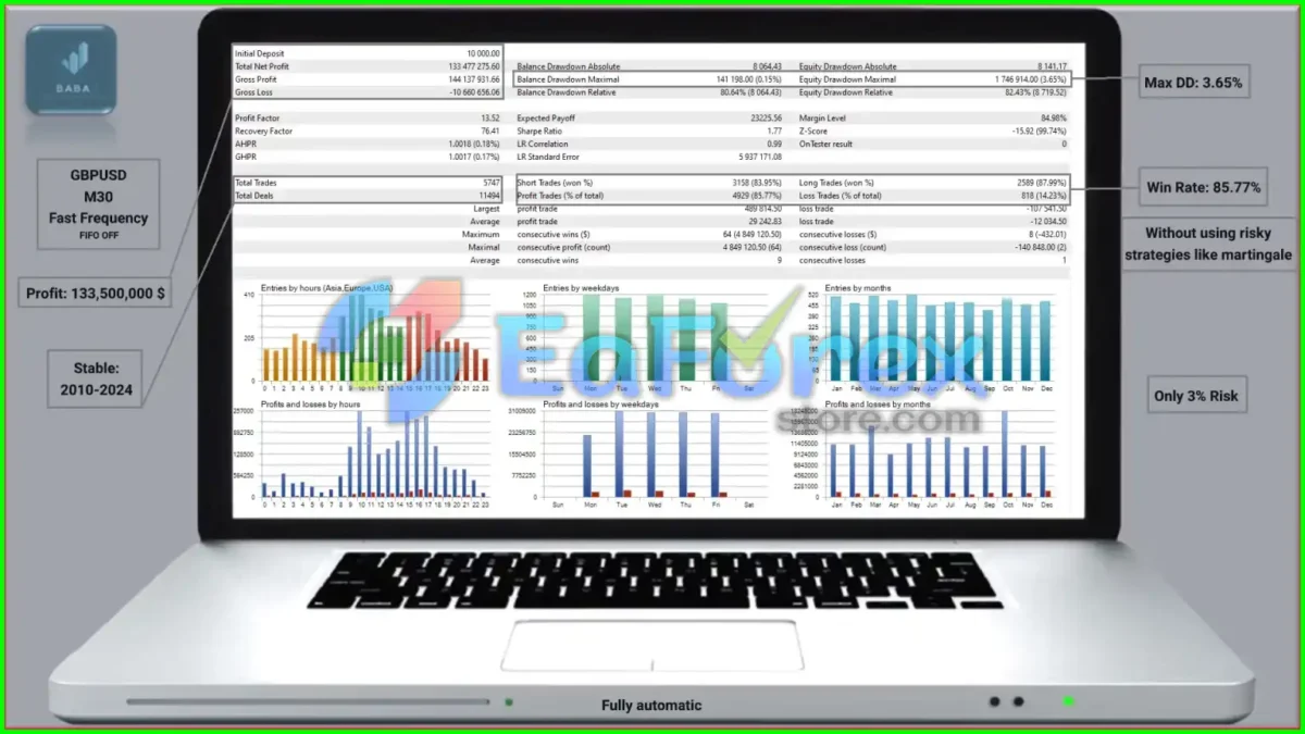 AI Multi Trend MT4 Evaluate