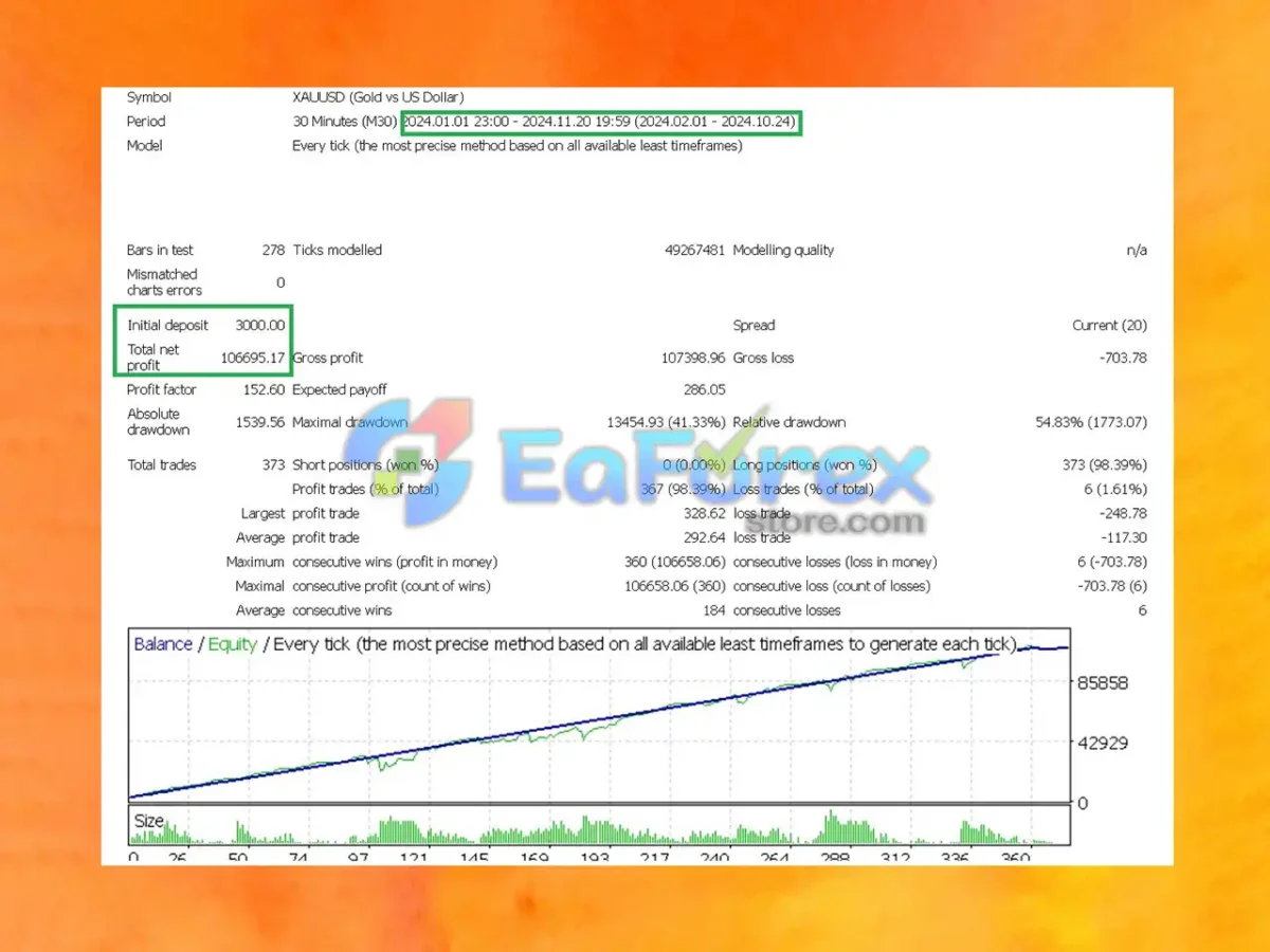 AIXAUUSD EA MT4 Backtest Results